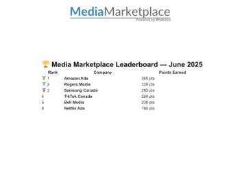 Media Marketplace - Leaderboard Media Marketplace - Leaderboard